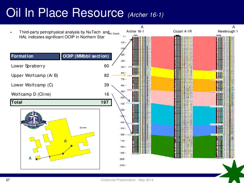 COPANY PRESENTATION – Antares Energy Ltd – slide 26