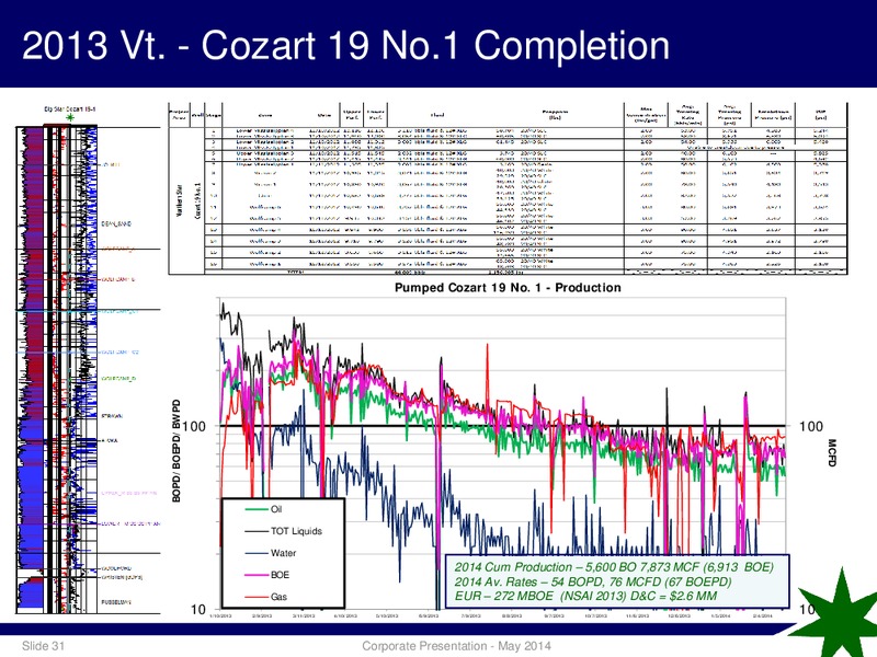 COPANY PRESENTATION – Antares Energy Ltd – slide 30