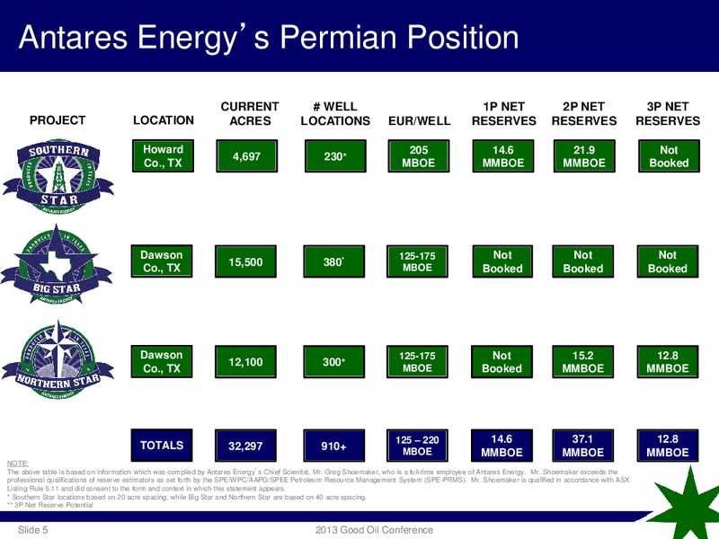 GOOD OIL CONFERENCE – Antares Energy Ltd – slide 4