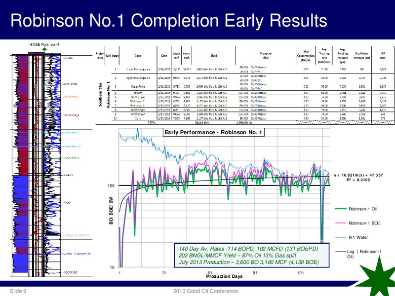 GOOD OIL CONFERENCE – Antares Energy Ltd – slide 8