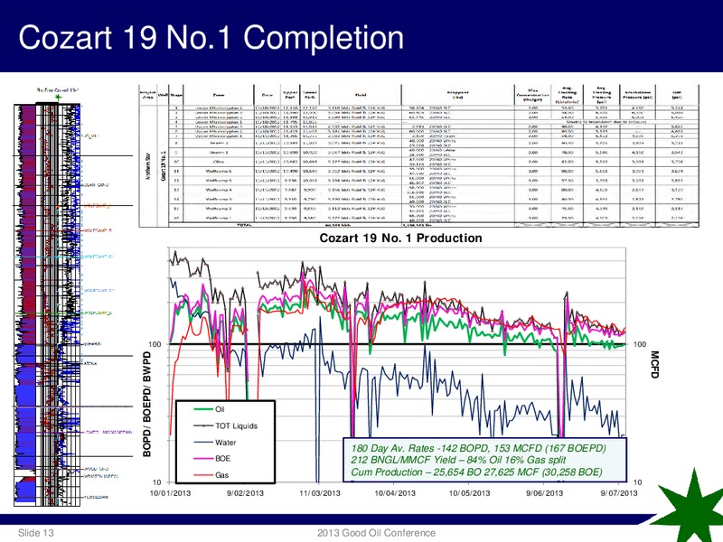 GOOD OIL CONFERENCE – Antares Energy Ltd – slide 12