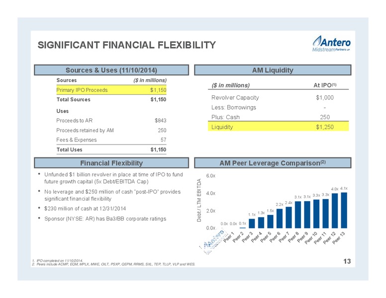 Partnership Overview – Antero Midstream Partners Lp – slide 13