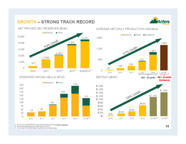 Partnership Overview – Antero Midstream Partners Lp – slide 18