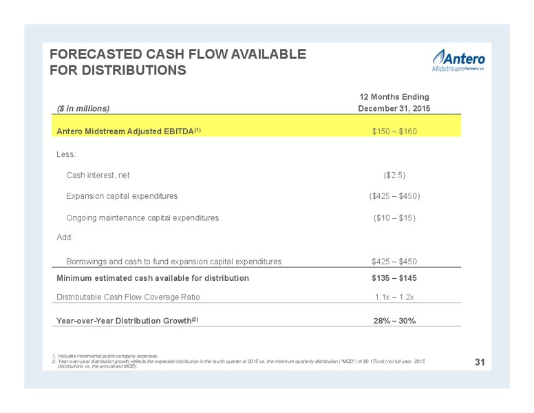 Partnership Overview – Antero Midstream Partners Lp – slide 31
