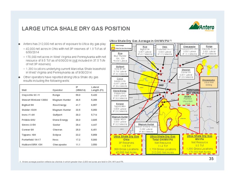 Partnership Overview – Antero Midstream Partners Lp – slide 35