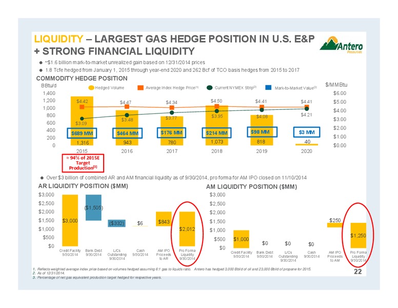 Partnership Overview – Antero Midstream Partners Lp – slide 22