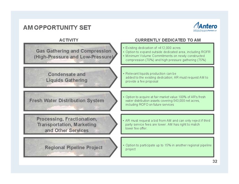 Partnership Overview – Antero Midstream Partners Lp – slide 32