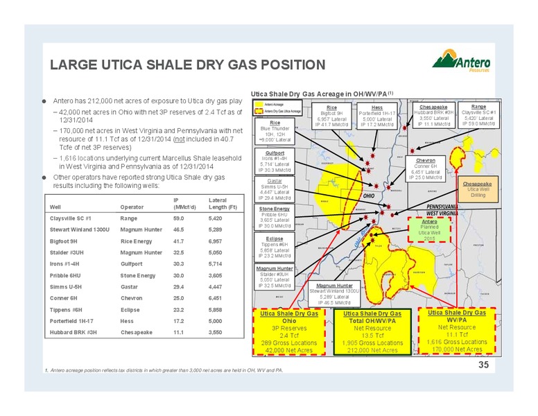 Partnership Overview – Antero Midstream Partners Lp – slide 35