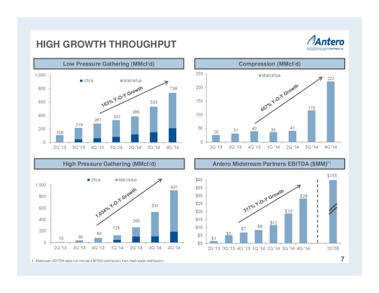 Partnership Overview – Antero Midstream Partners Lp – slide 7