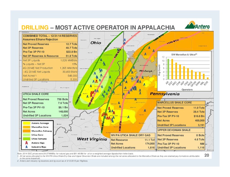 Partnership Overview – Antero Midstream Partners Lp – slide 20