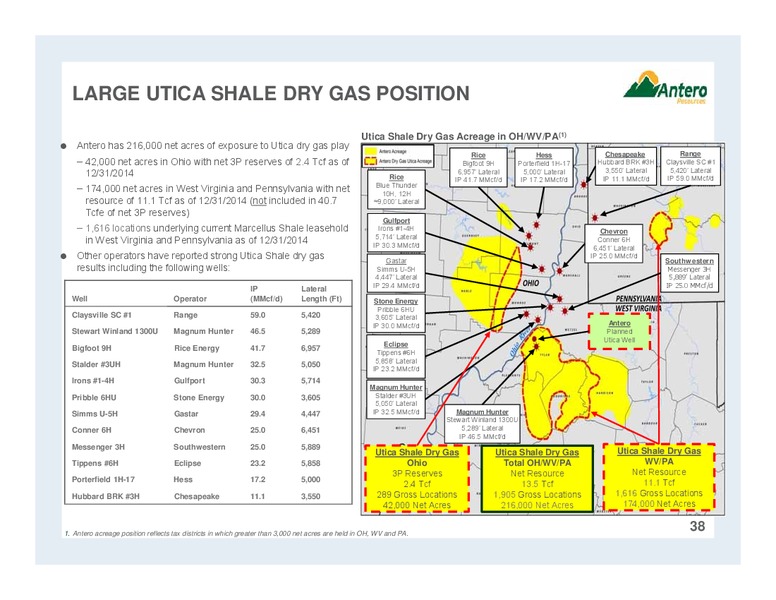 Partnership Overview – Antero Midstream Partners Lp – slide 38