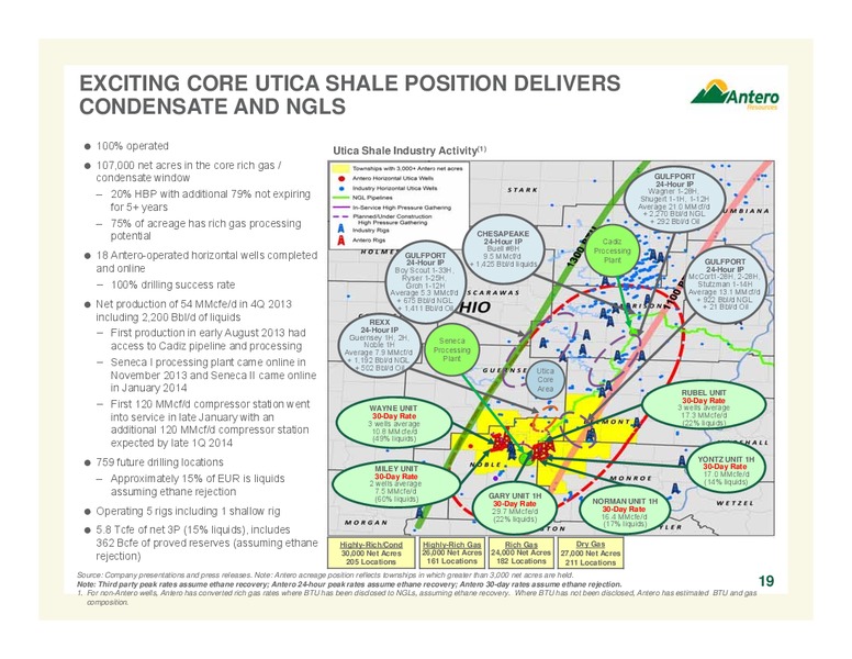 company overview – Antero Midstream Partners Lp – slide 19