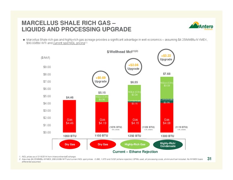 company overview – Antero Midstream Partners Lp – slide 31