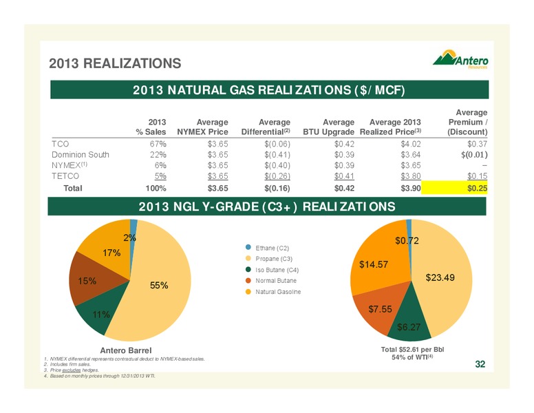 company overview – Antero Midstream Partners Lp – slide 32