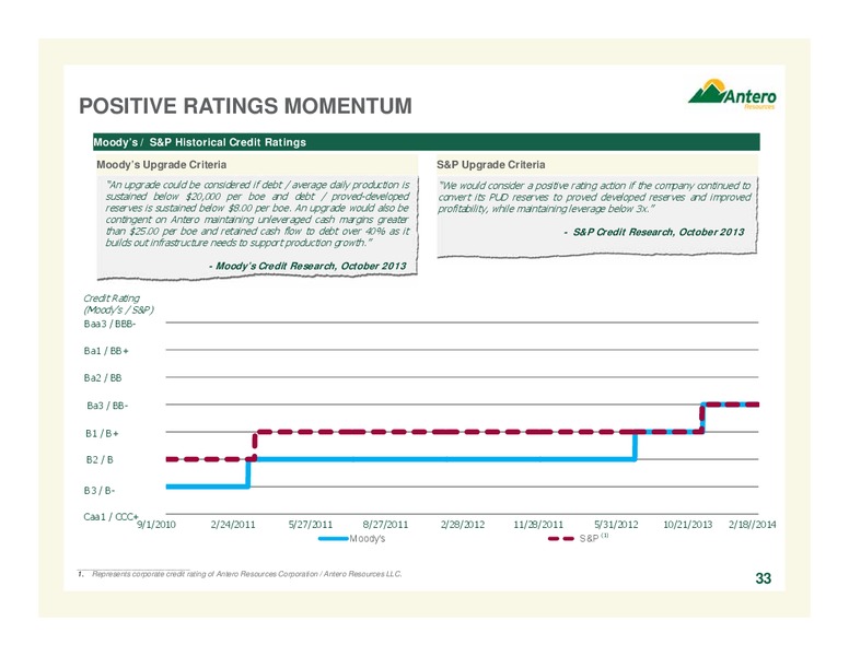 company overview – Antero Midstream Partners Lp – slide 33