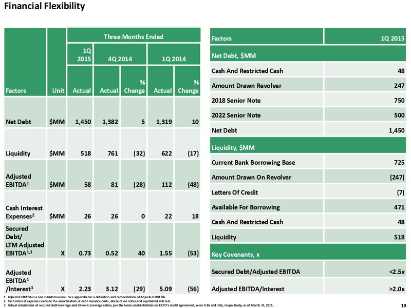 Q1 2015 REVIEW – Exco Resources Inc. – slide 16