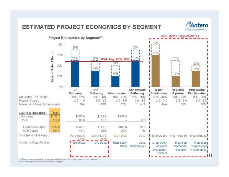 Partnership Overview – Antero Midstream Partners Lp – slide 11