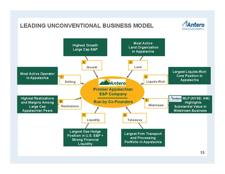 Partnership Overview – Antero Midstream Partners Lp – slide 15