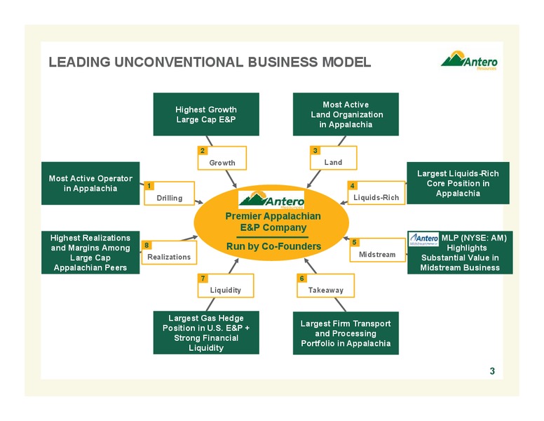 Company Overview – Antero Resources – slide 3