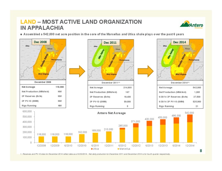 Company Overview – Antero Resources – slide 8