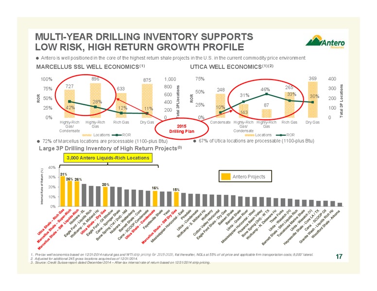 Company Overview – Antero Resources – slide 17