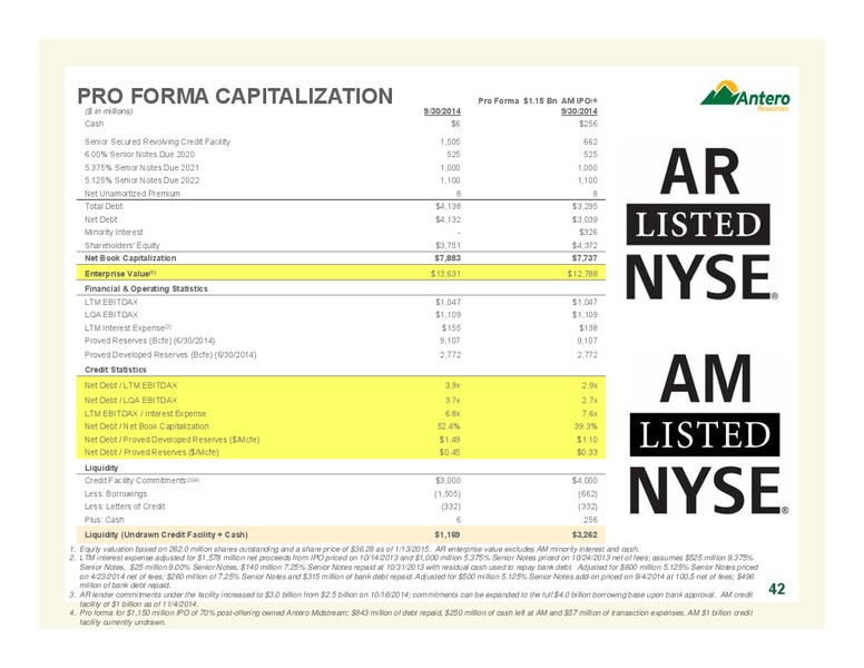 Company Overview – Antero Resources – slide 42