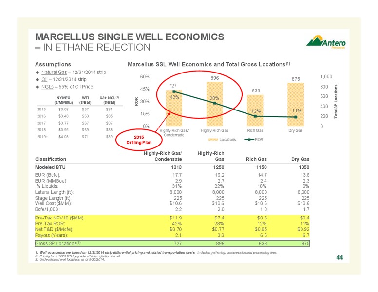 Company Overview – Antero Resources – slide 44