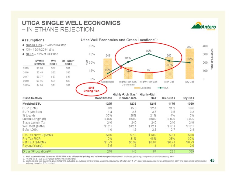 Company Overview – Antero Resources – slide 45