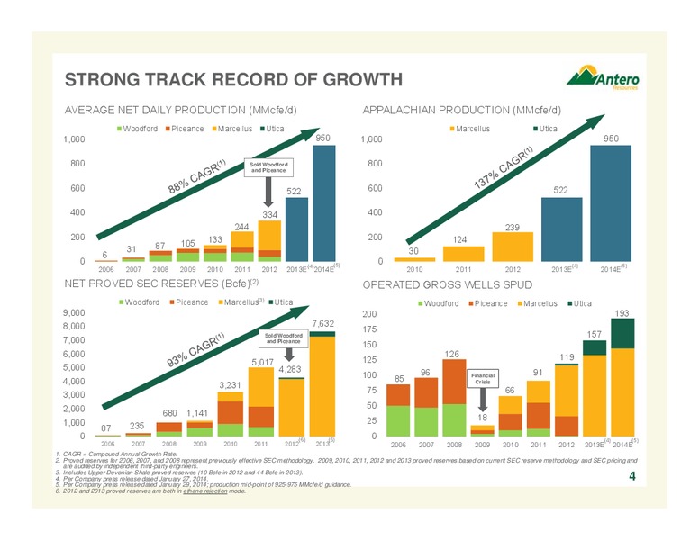 FEBRUARY 2014 COMPANY OVERVIEW – Antero Resources – slide 4