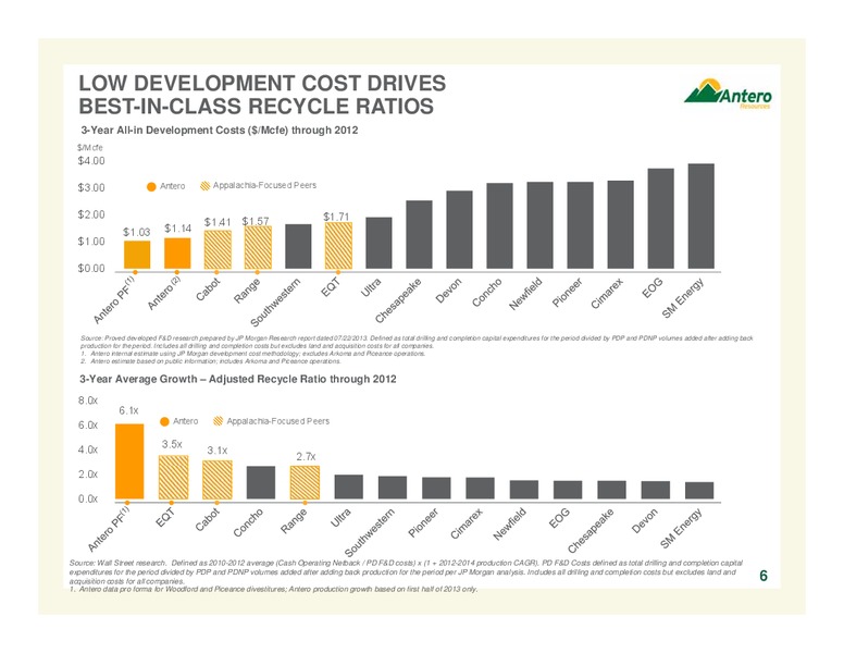 FEBRUARY 2014 COMPANY OVERVIEW – Antero Resources – slide 6