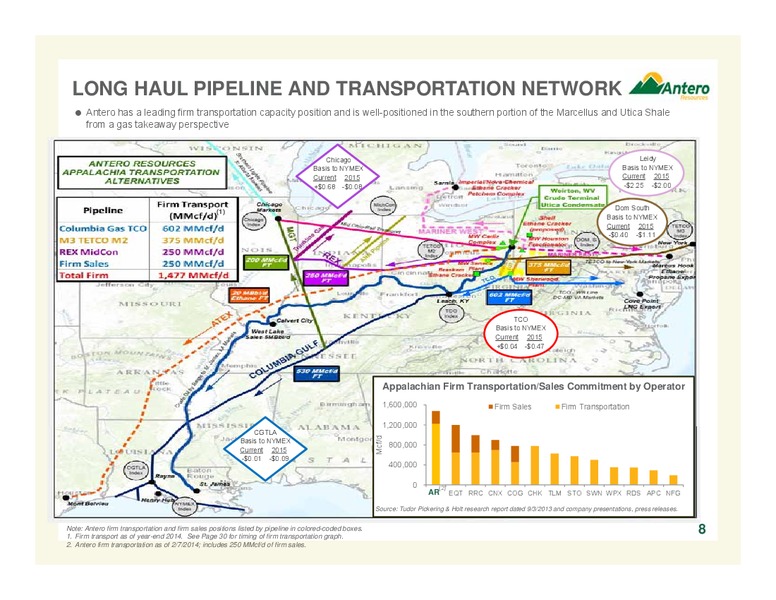 FEBRUARY 2014 COMPANY OVERVIEW – Antero Resources – slide 8
