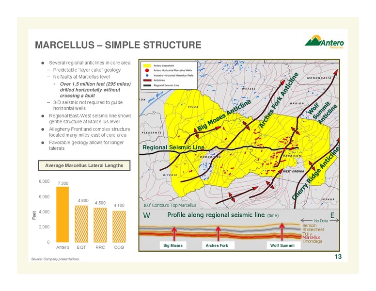 FEBRUARY 2014 COMPANY OVERVIEW – Antero Resources – slide 13