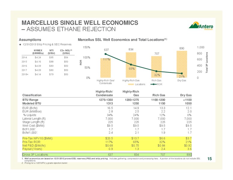FEBRUARY 2014 COMPANY OVERVIEW – Antero Resources – slide 15