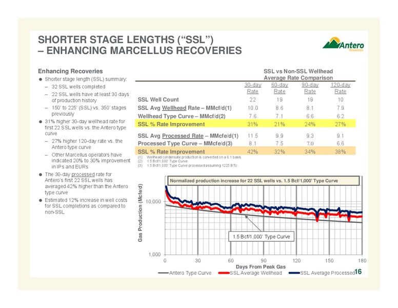 FEBRUARY 2014 COMPANY OVERVIEW – Antero Resources – slide 16