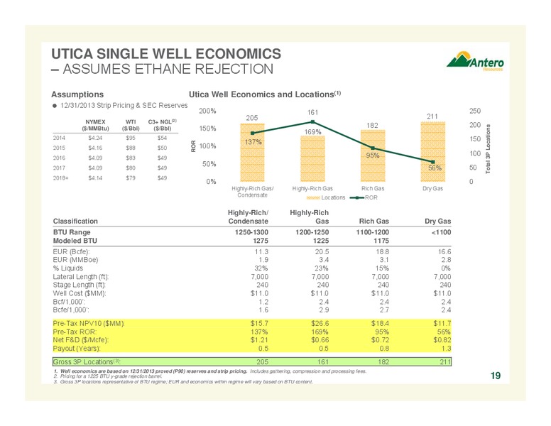 FEBRUARY 2014 COMPANY OVERVIEW – Antero Resources – slide 19
