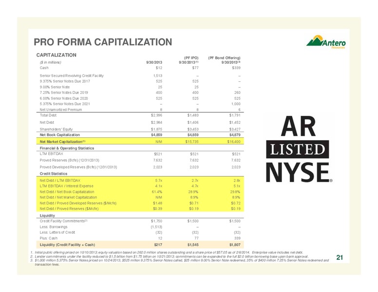 FEBRUARY 2014 COMPANY OVERVIEW – Antero Resources – slide 21