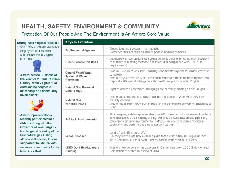FEBRUARY 2014 COMPANY OVERVIEW – Antero Resources – slide 22