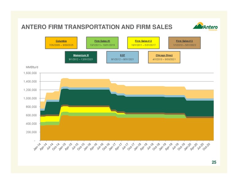 FEBRUARY 2014 COMPANY OVERVIEW – Antero Resources – slide 25