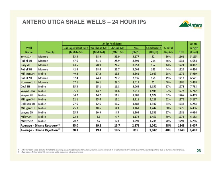 FEBRUARY 2014 COMPANY OVERVIEW – Antero Resources – slide 26