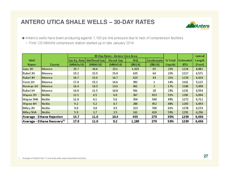 FEBRUARY 2014 COMPANY OVERVIEW – Antero Resources – slide 27