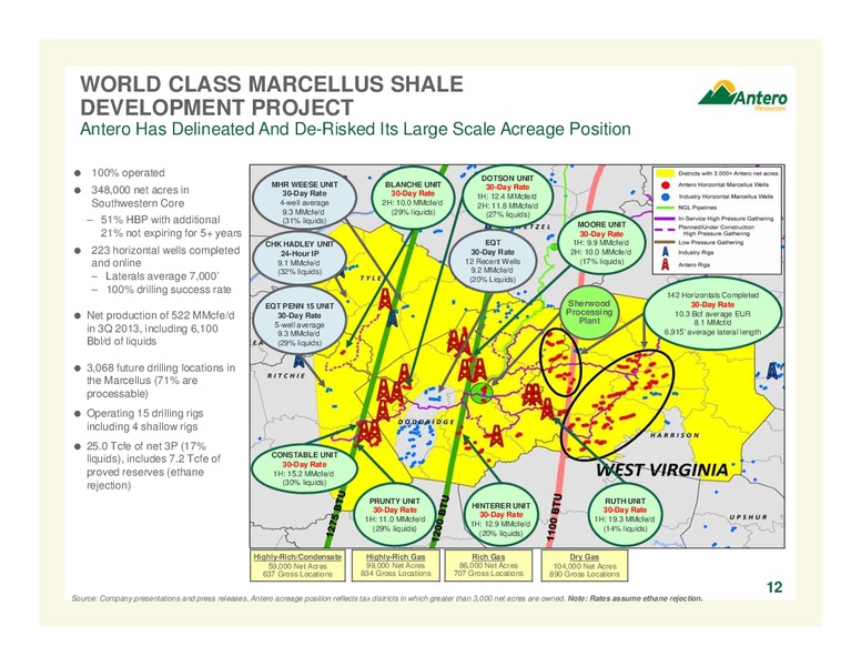 CREDIT SUISSE 19TH ANNUAL ENERGY SUMMIT – Antero Resources – slide 12