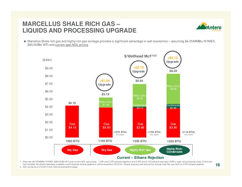 CREDIT SUISSE 19TH ANNUAL ENERGY SUMMIT – Antero Resources – slide 16