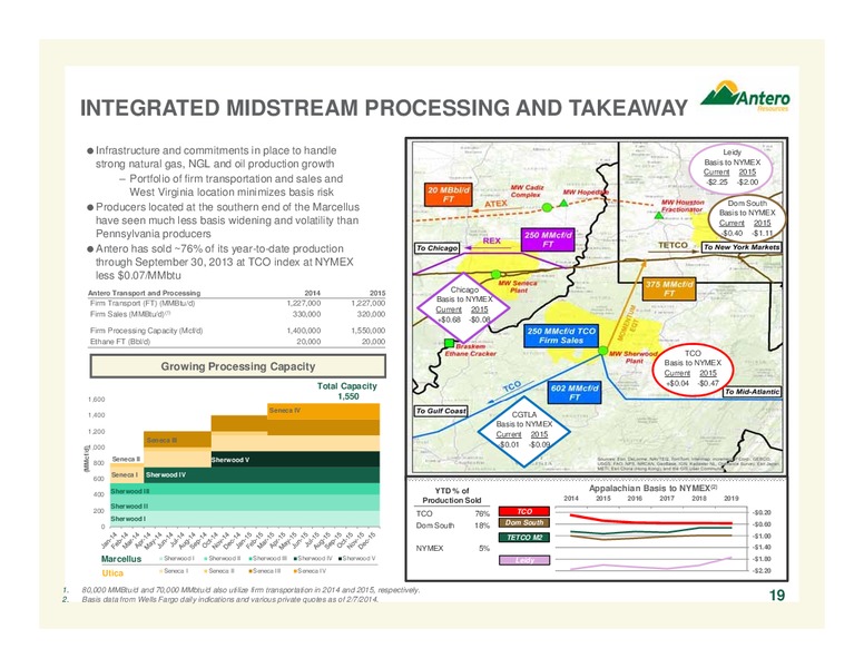 CREDIT SUISSE 19TH ANNUAL ENERGY SUMMIT – Antero Resources – slide 19