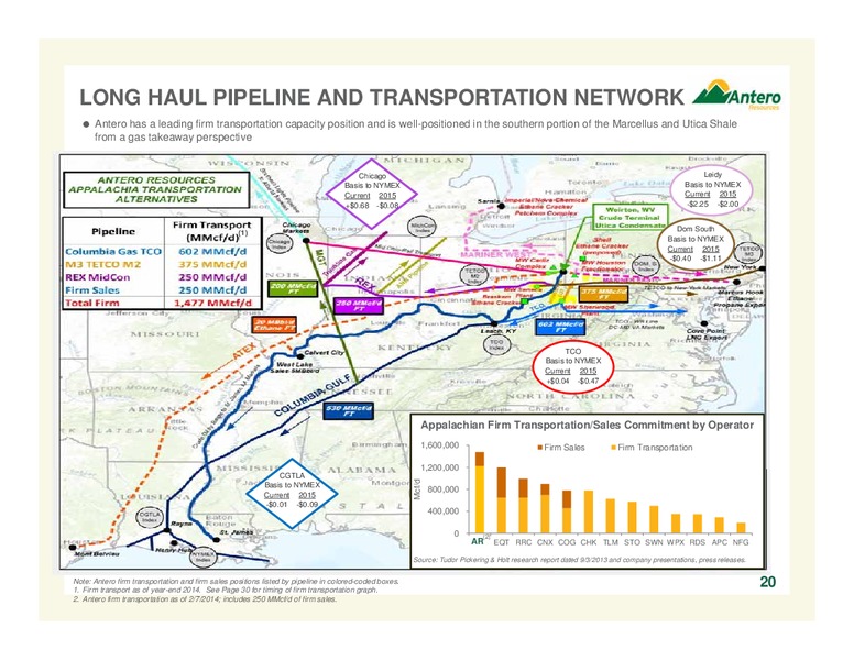 CREDIT SUISSE 19TH ANNUAL ENERGY SUMMIT – Antero Resources – slide 20