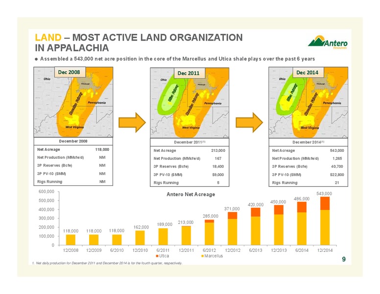 CREDIT SUISSE 20TH ANNUAL ENERGY SUMMIT – Antero Resources – slide 9