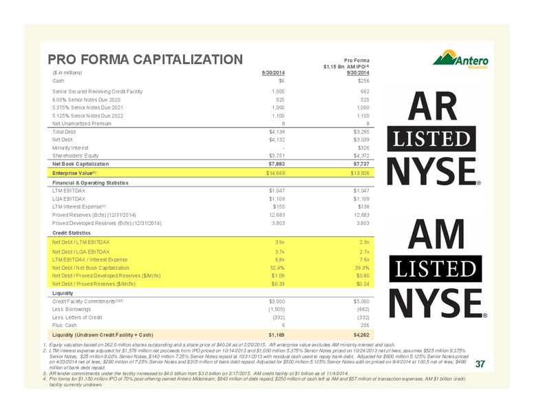 CREDIT SUISSE 20TH ANNUAL ENERGY SUMMIT – Antero Resources – slide 37