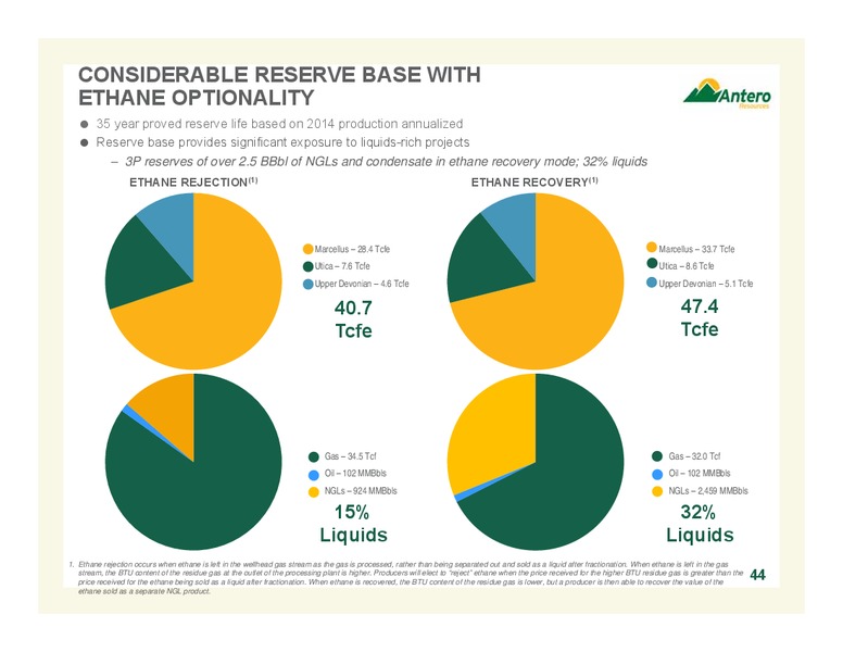 CREDIT SUISSE 20TH ANNUAL ENERGY SUMMIT – Antero Resources – slide 44