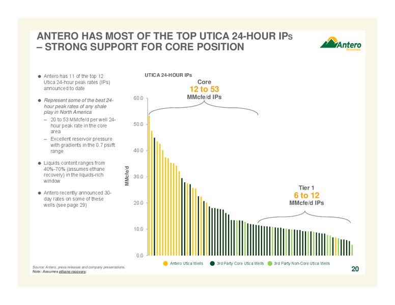 MARCH 2014 COMPANY OVERVIEW – Antero Resources – slide 20