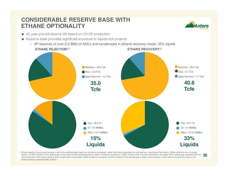 MARCH 2014 COMPANY OVERVIEW – Antero Resources – slide 30