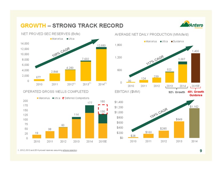 MARCH 2015 COMPANY OVERVIEW – Antero Resources – slide 9